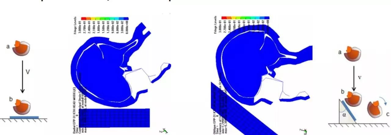 What Is MIPS? A Detailed Explanation of the MIPS Helmet Protection System
