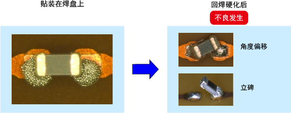 How to Improve Mounting Quality of Flexible Circuit Boards with TOP Mounting?