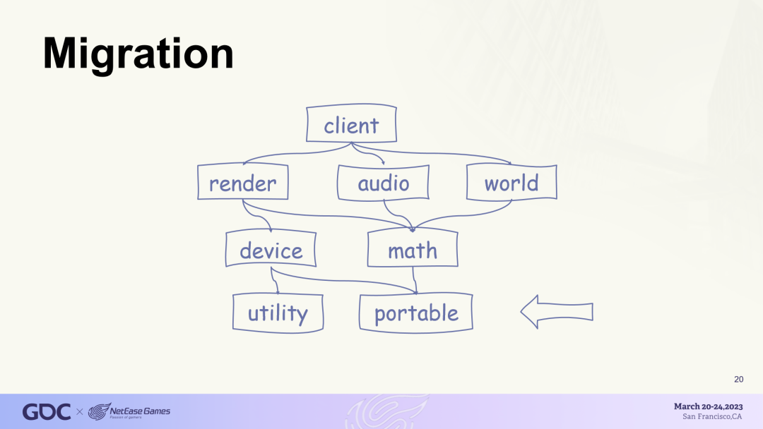 The Power of Open Source Tools in Game Engine Development