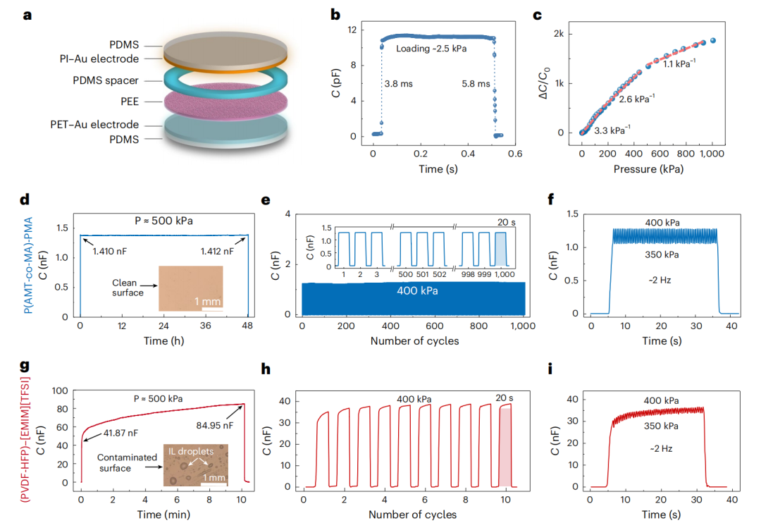 Drift-Free Flexible Pressure Sensors Developed by SUSTech Team