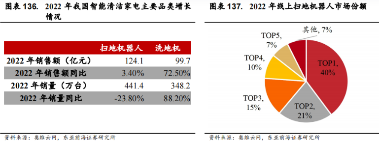 Smart Elderly Care: Industry Overview, Segmentation, and Investment Opportunities
