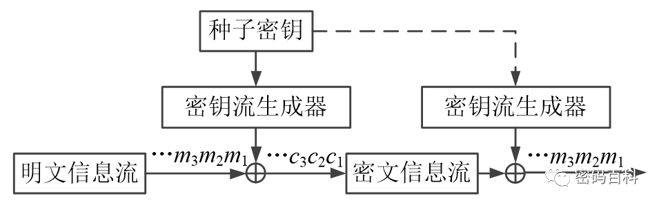 Symmetric Encryption Algorithms Overview
