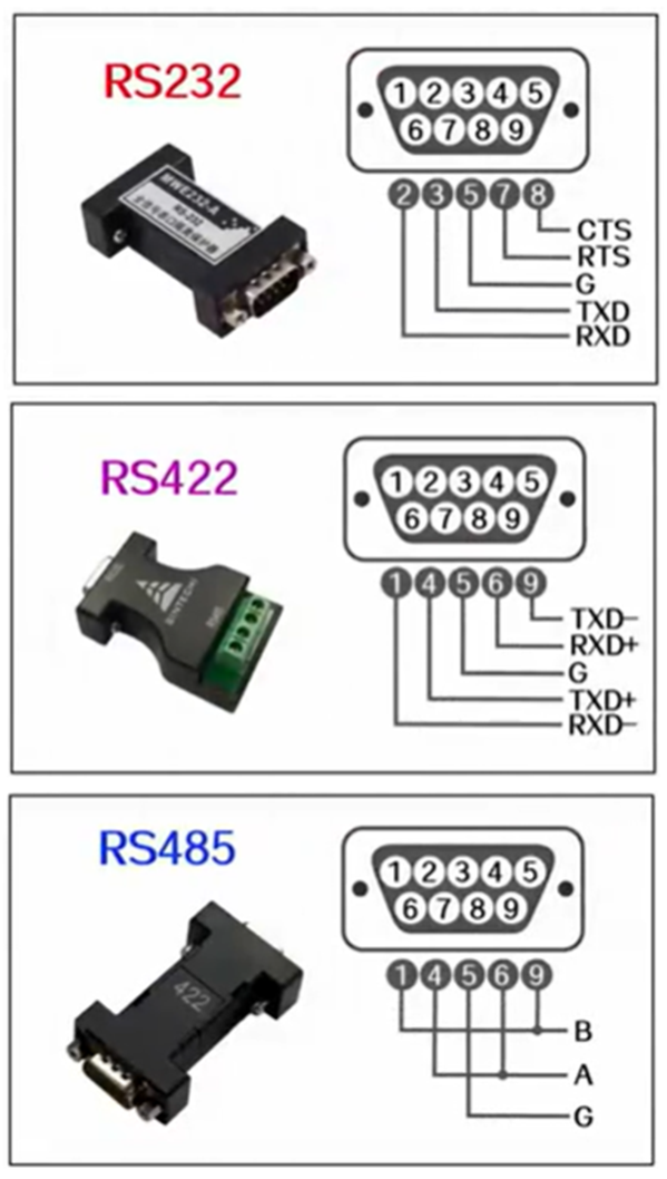 Differences Between RS232, RS485, and RS422 Serial Communication Standards