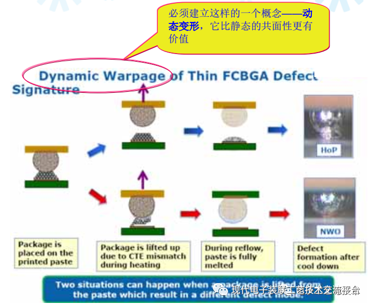 Core Case Analysis Technology of PCBA