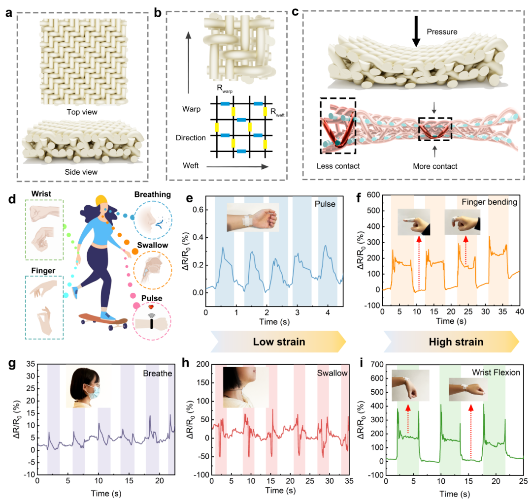 3D Silk Fabric-Based Sensors for Smart Monitoring