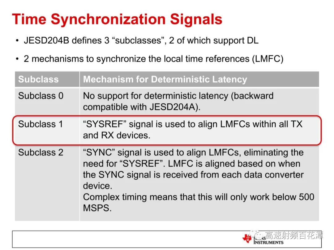 ADC/DAC High-Speed Interface 204B Deterministic Latency Insights