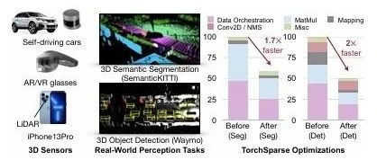 Efficient Point Cloud Inference with TorchSparse