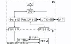 Voltage Control Technology for Distribution Networks Based on SoC FPGA Hardware Parallel Computing