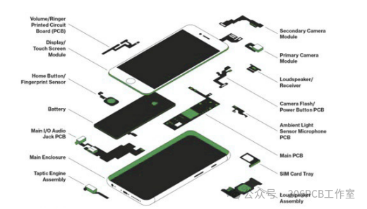 PCB Flexible Circuit Board Design