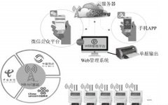 Overview of Intelligent Water Monitoring Based on NB-IoT Smart Water Meters