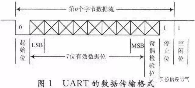Understanding the Differences Between RS-232, RS-422, and RS-485