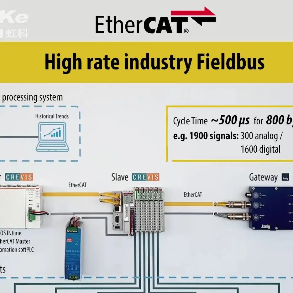 Why EtherCAT is the Best Solution for Enhancing Control System Performance?