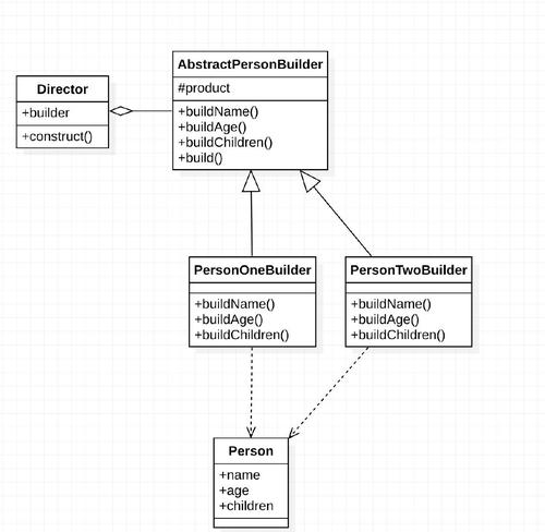 OkHttp: A Bridge Builder for Java Network Connections
