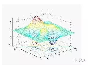 Quick Start Guide to MATLAB (Plotting)