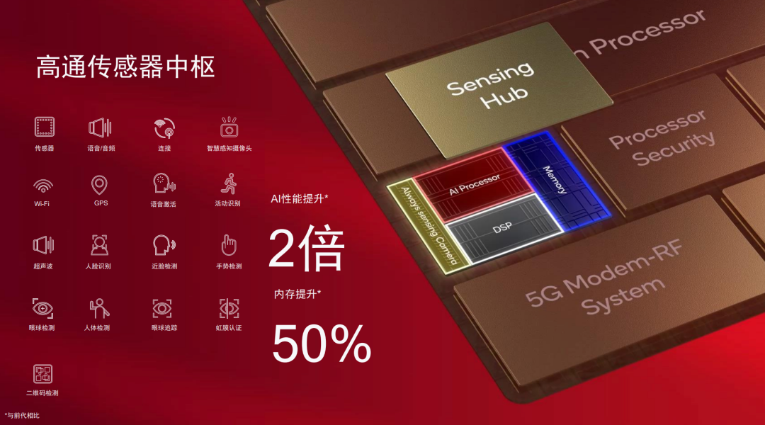 Beyond Performance: What Else Does Snapdragon 8 Gen 2 Offer?