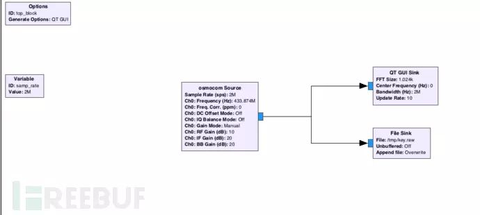 GnuRadio Hacking: Using GnuRadio and SDR to Crack Fixed-Code Wireless Remote