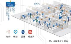 Smart IoT Platform and Application Practices