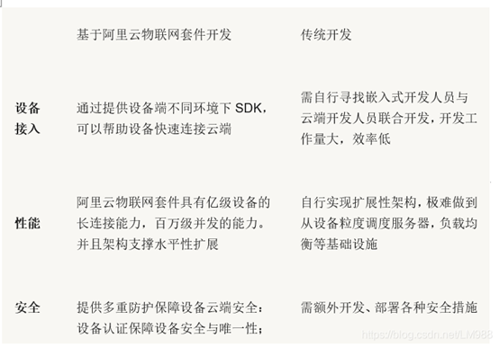 Overview of IoT Cloud Platforms in China
