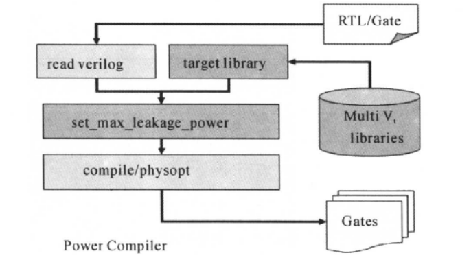 Introduction to Low Power Design for Digital ICs (Part 6)