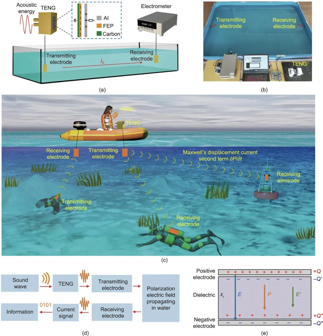 Advances in Triboelectric Nanogenerators for Blue Energy Harvesting