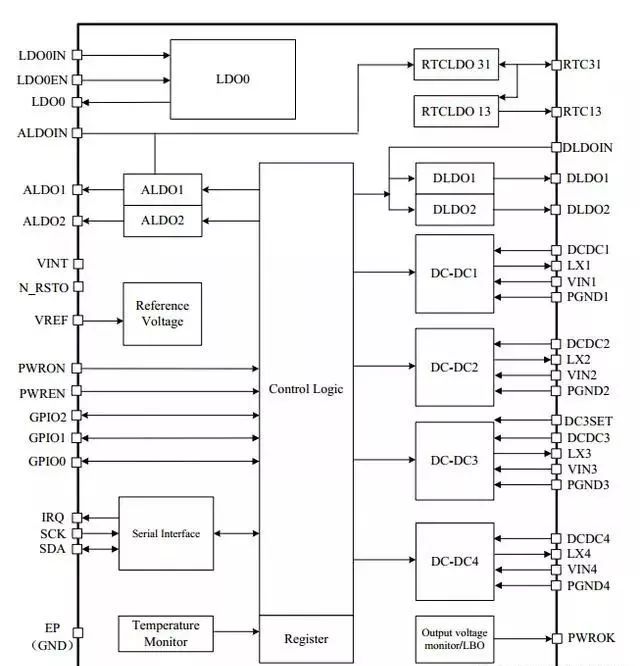 PMIC: A Chip Solving Multiple Problems