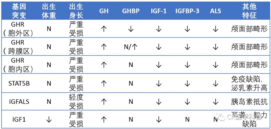 Challenges in Treating Severe Primary IGF1 Deficiency: An International Perspective