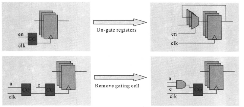 Introduction to Low-Power Design in Digital ICs (Part 5)