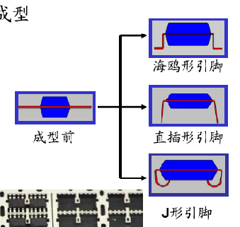 Explaining The Packaging And Testing Process Of IC Chips