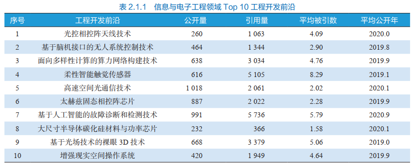 2023 Global Engineering Frontier | Large Size Semiconductor Silicon Carbide Materials and Power Chips