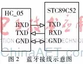 Design of an Intelligent Fully Automatic Washing Machine Control System Based on STC89C52