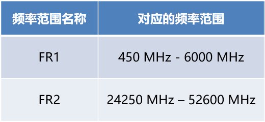 Understanding Base Station and Mobile Phone Radiation
