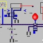 What Are PLC and DCS? A Visual Explanation