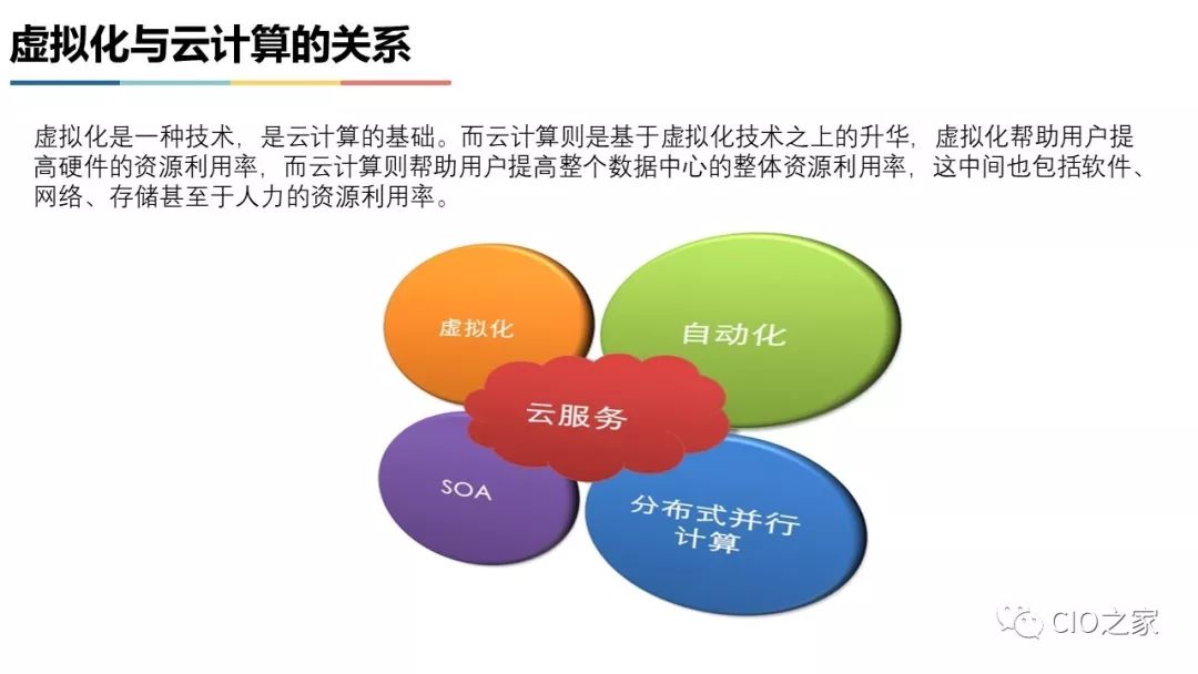 Comprehensive Guide to Virtualization and Cloud Computing
