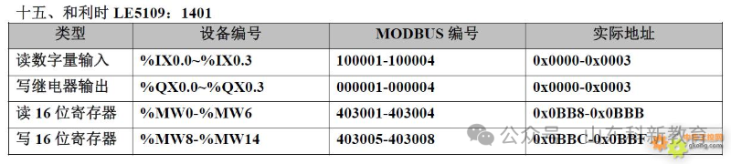 20 Types of PLC Component Numbering and Modbus Address Correspondence Table