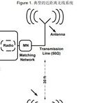 Antenna Design and RF Layout Guide