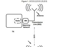 Antenna Design and RF Layout Guide