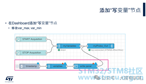 Data Visualization Host Software: The STM32 Debugging Tool STM32CubeMonitor