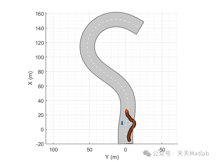 Car Control and Trajectory Planning Based on Deep Q-Learning and Bicycle Dynamics Model MATLAB Code
