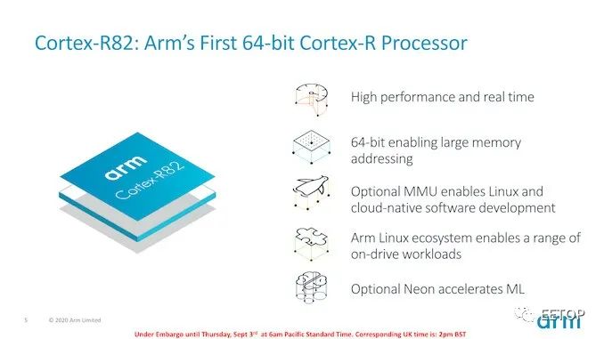 ARM's First 64-bit Cortex-R82 Real-Time Processor