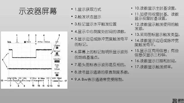 Oscilloscope Usage and Principles: A Quick Reference Guide