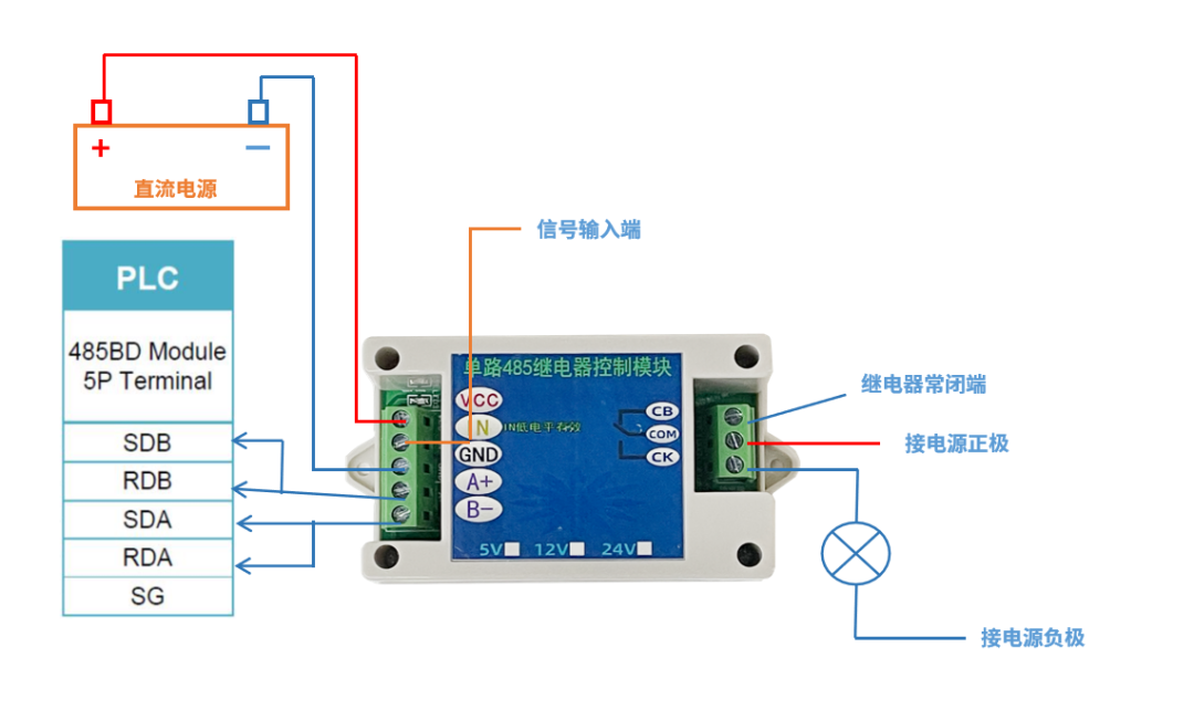 Mitsubishi Communication Case: FX3U PLC and 485 Relay Module Communication Application