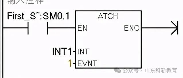 PLC Interrupt Instructions and Examples