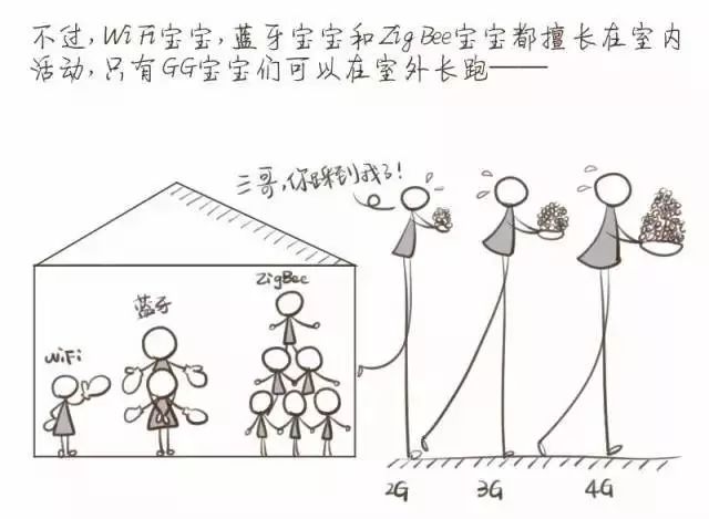Why Donghai Group Chooses Jidongyun's NB-IoT Solution