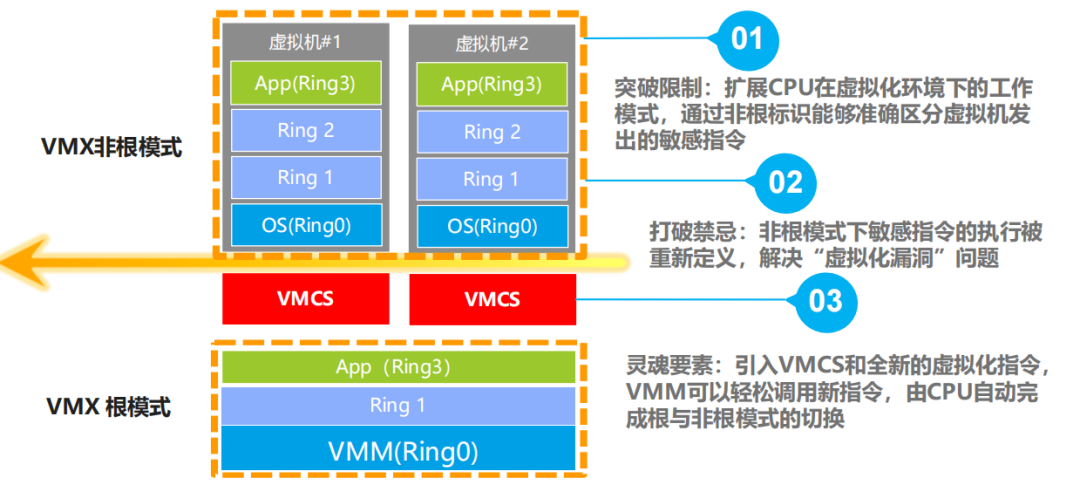 Introduction to Computing Virtualization Basics