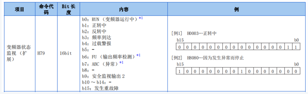 Essential! FX3U and Mitsubishi E800 Inverter Communication Application