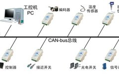 Understanding CAN Bus: A Comprehensive Guide