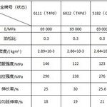 Analysis of Aluminum Alloy Application Strategies in Automotive Body Structures