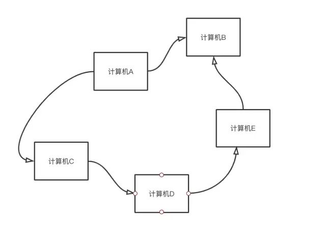 Mastering TCP/IP: Your Guide to Interview Success