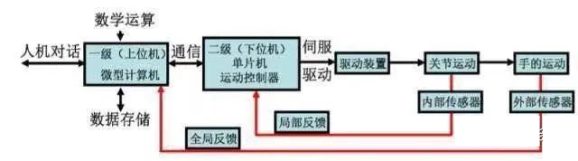 Introduction to Basic Knowledge of Industrial Robots
