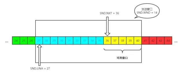 Discussing TCP/IP Essentials